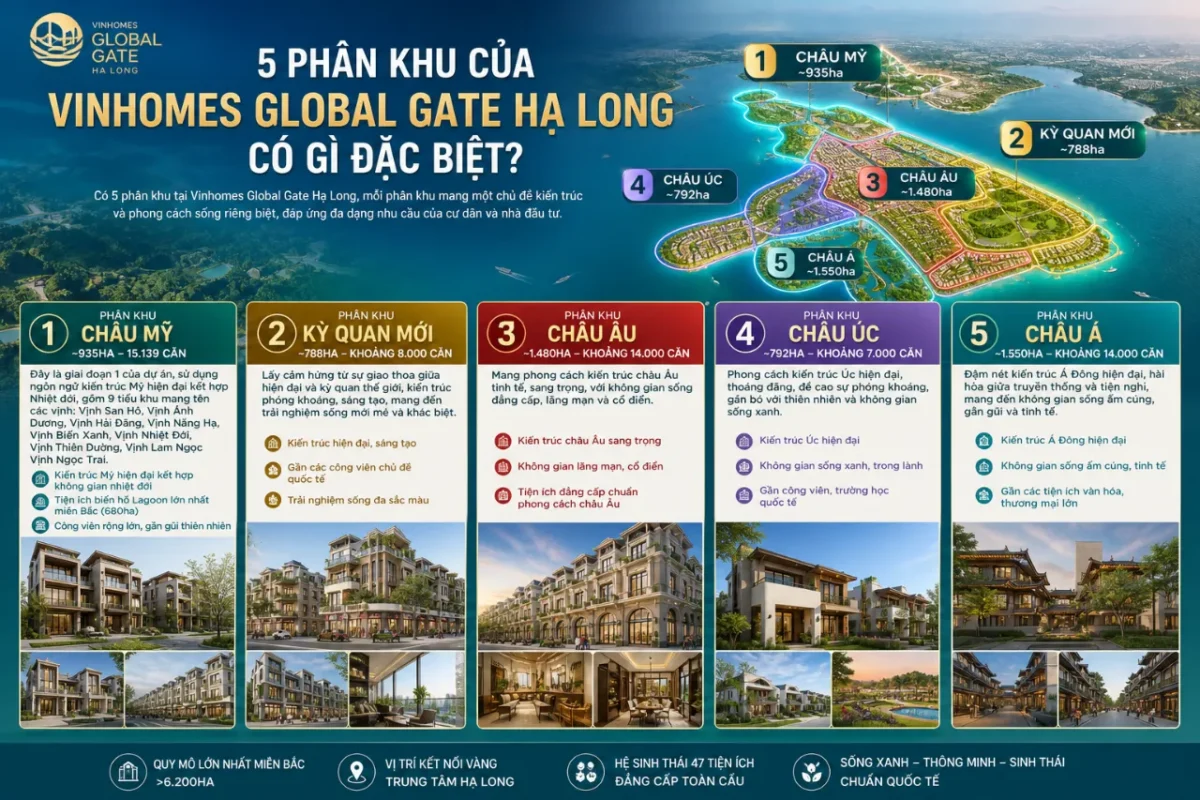 5 Phân khu chức năng dự án Vinhomes Global Gate Hạ Long