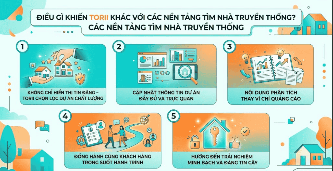 Điều gì khiến Torii khác với các nền tảng tìm nhà truyền thống?