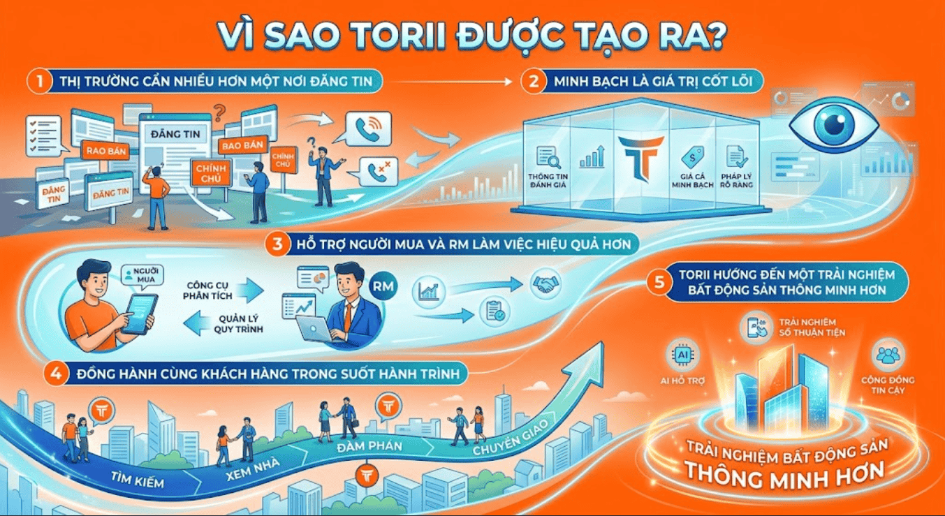 Vì sao Torii được tạo ra?
