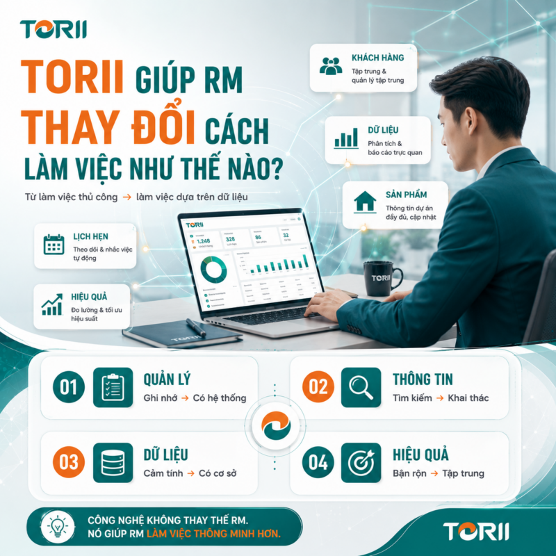 Torii giúp RM thay đổi cách làm việc như thế nào?