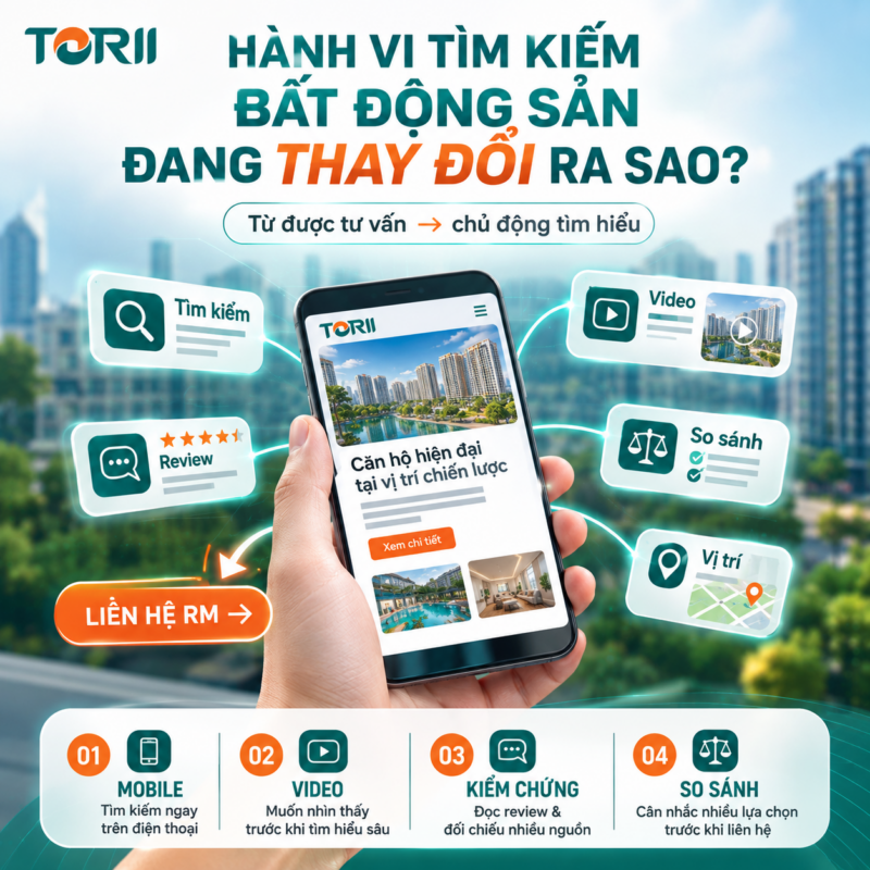 Hành vi tìm kiếm bất động sản đang thay đổi ra sao?