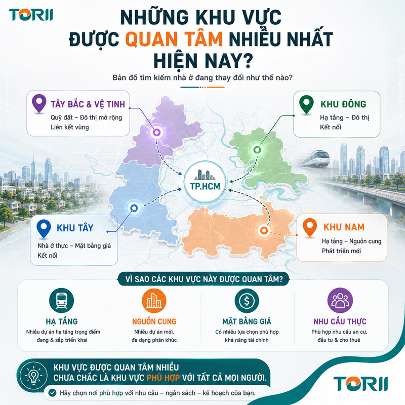 Những khu vực được quan tâm nhiều nhất hiện nay