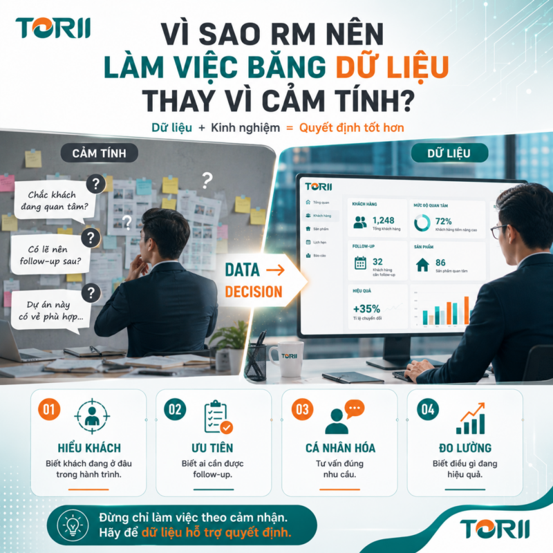 Vì sao RM nên làm việc bằng dữ liệu thay vì cảm tính?